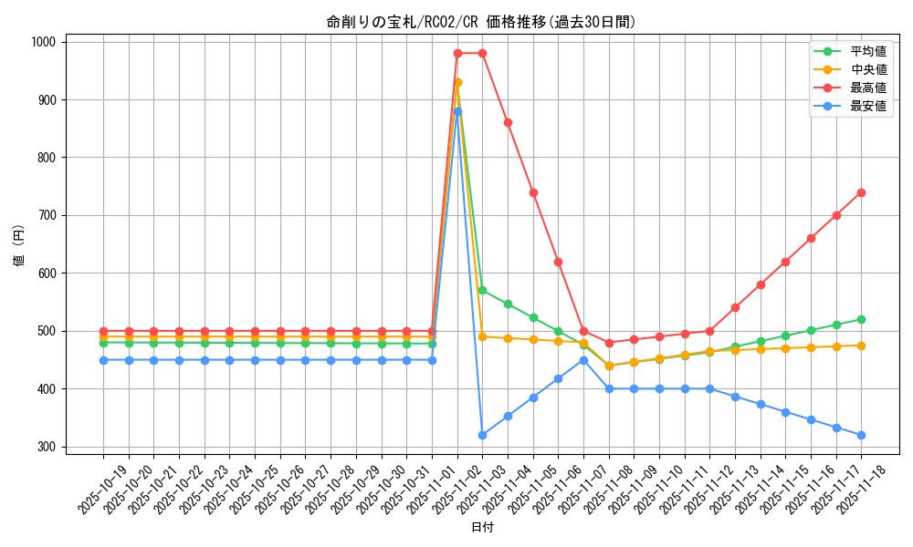 card_6094_series_10878_rarity_1299_graph