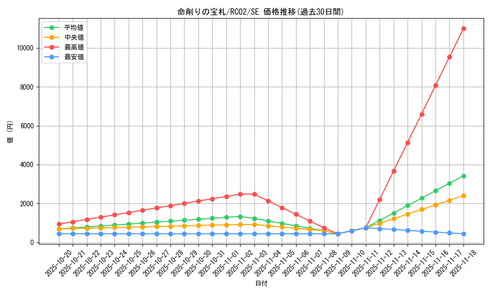 card_6094_series_10878_rarity_5_graph