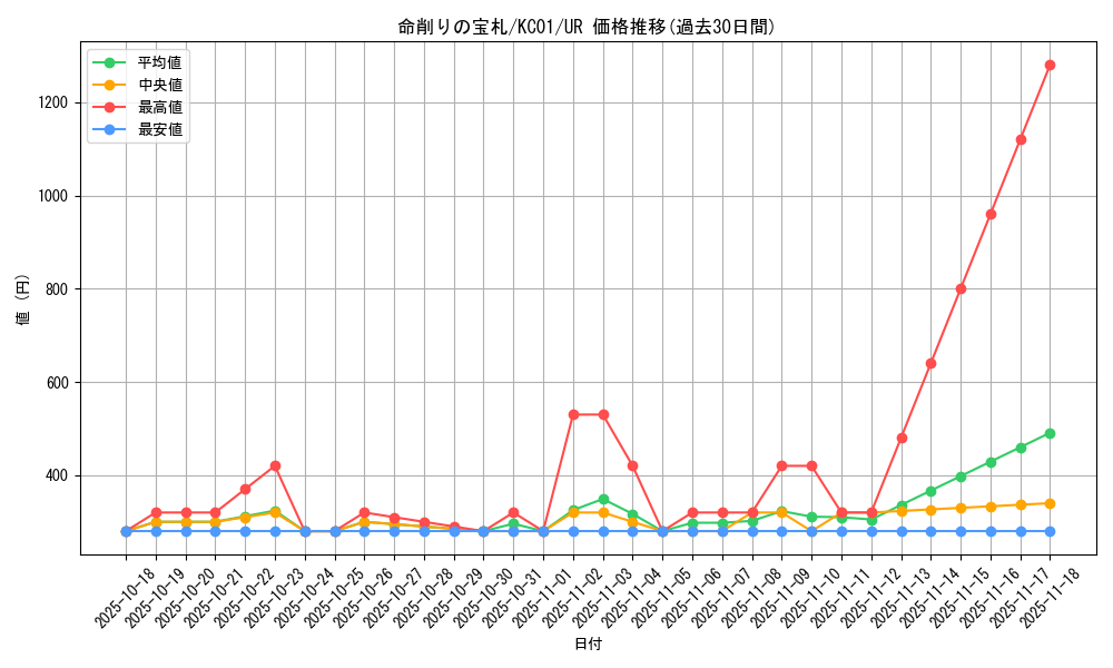 card_6094_series_4066_rarity_7_graph