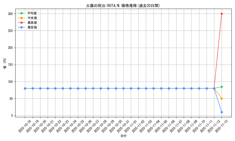 card_609_series_1106_rarity_1_graph