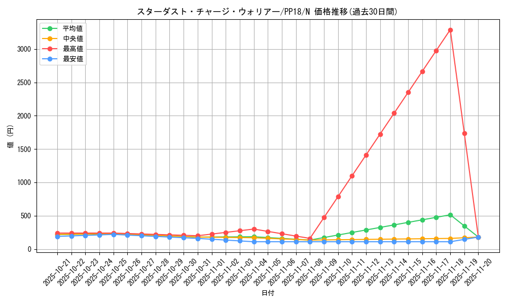 card_6104_series_14042_rarity_1_graph