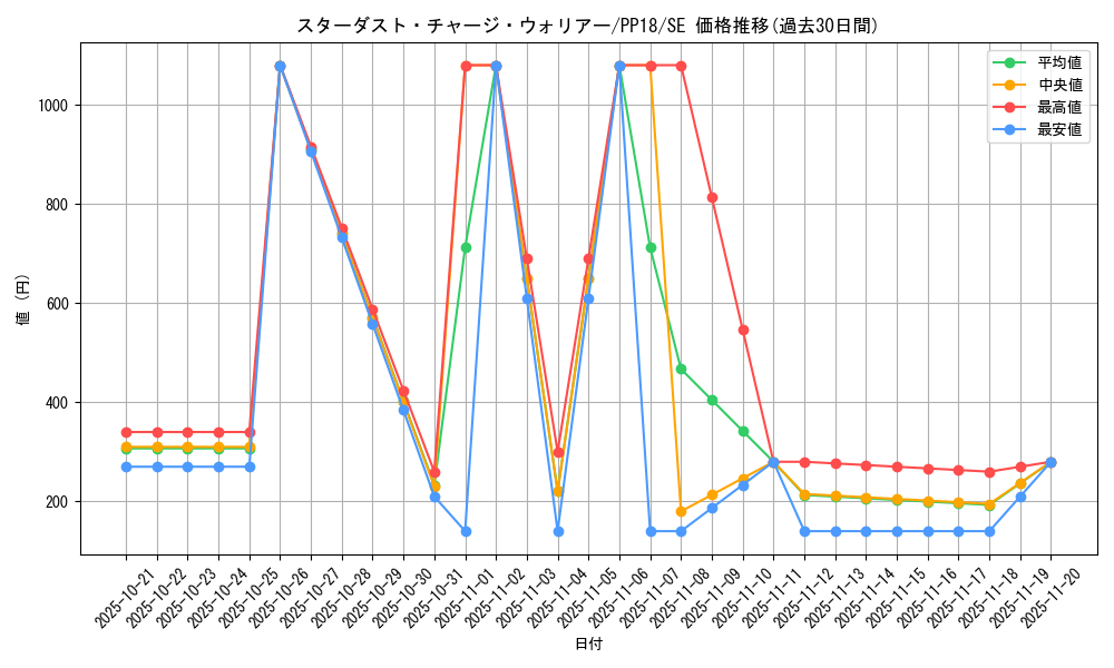 card_6104_series_14042_rarity_5_graph