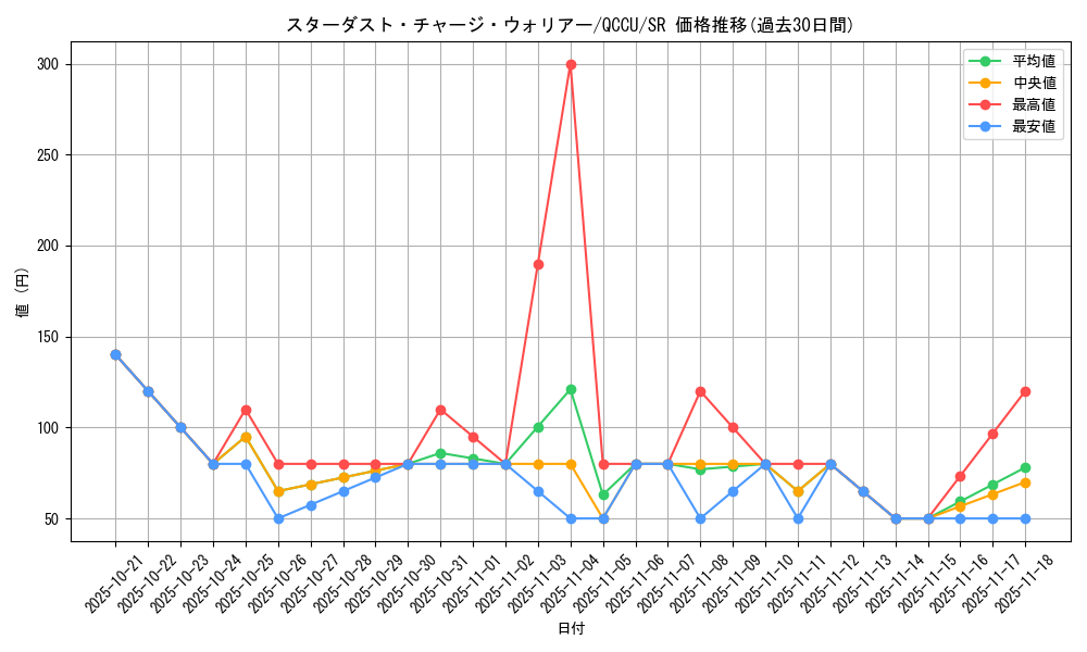 card_6104_series_2798_rarity_3_graph