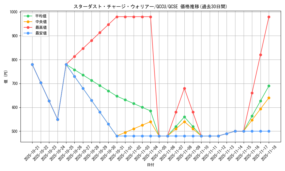card_6104_series_2798_rarity_408_graph