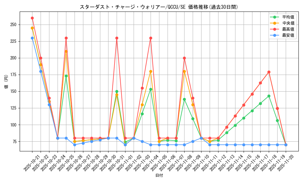 card_6104_series_2798_rarity_5_graph