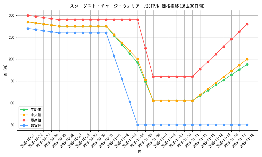 card_6104_series_5862_rarity_1_graph