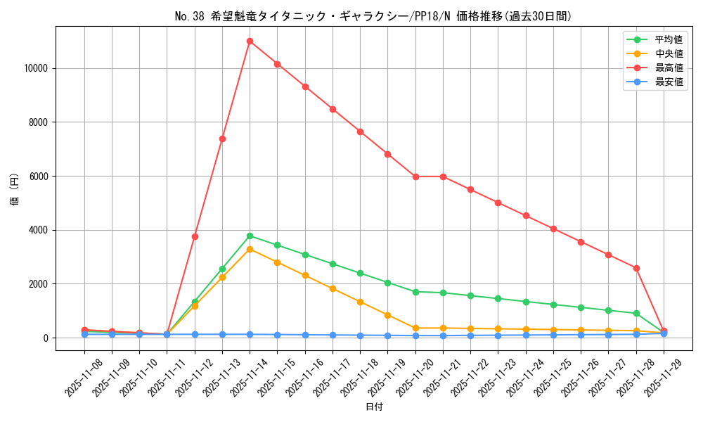 card_6112_series_14042_rarity_1_graph
