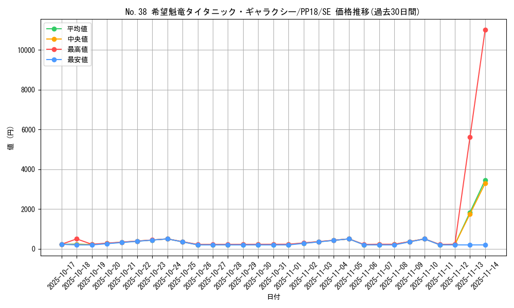 card_6112_series_14042_rarity_5_graph