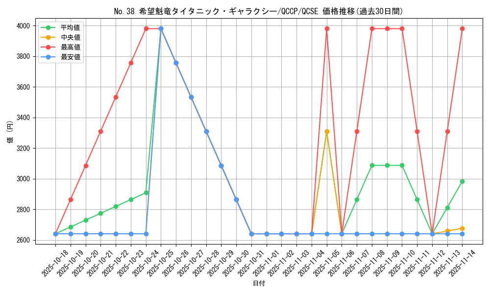 card_6112_series_2528_rarity_408_graph