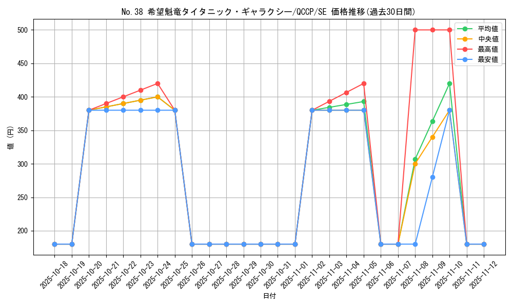 card_6112_series_2528_rarity_5_graph