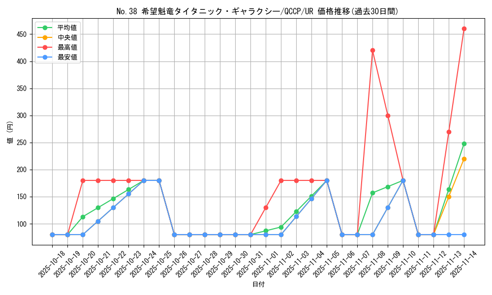 card_6112_series_2528_rarity_7_graph