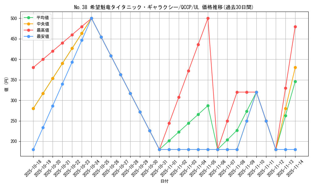 card_6112_series_2528_rarity_77_graph