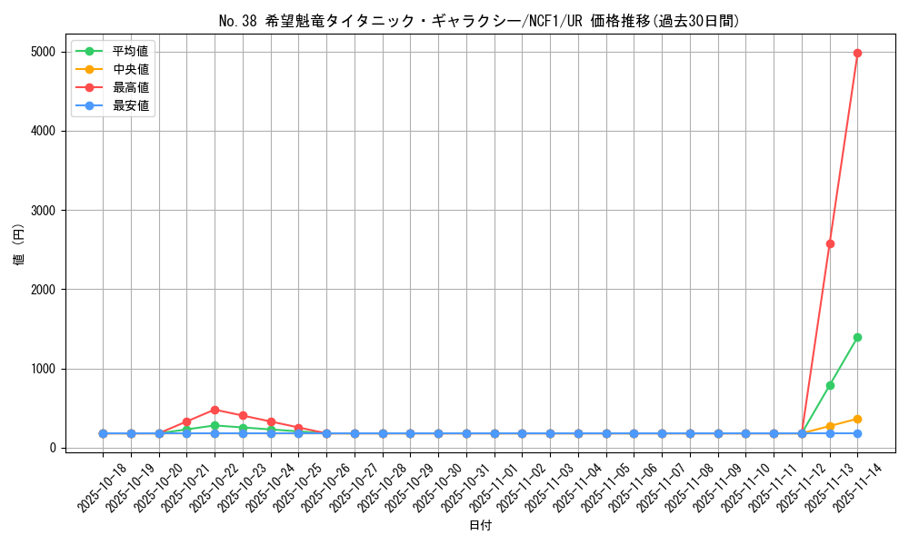card_6112_series_7049_rarity_7_graph