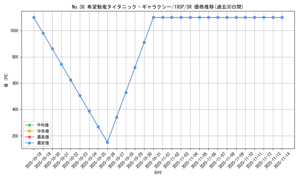 card_6112_series_9822_rarity_3_graph