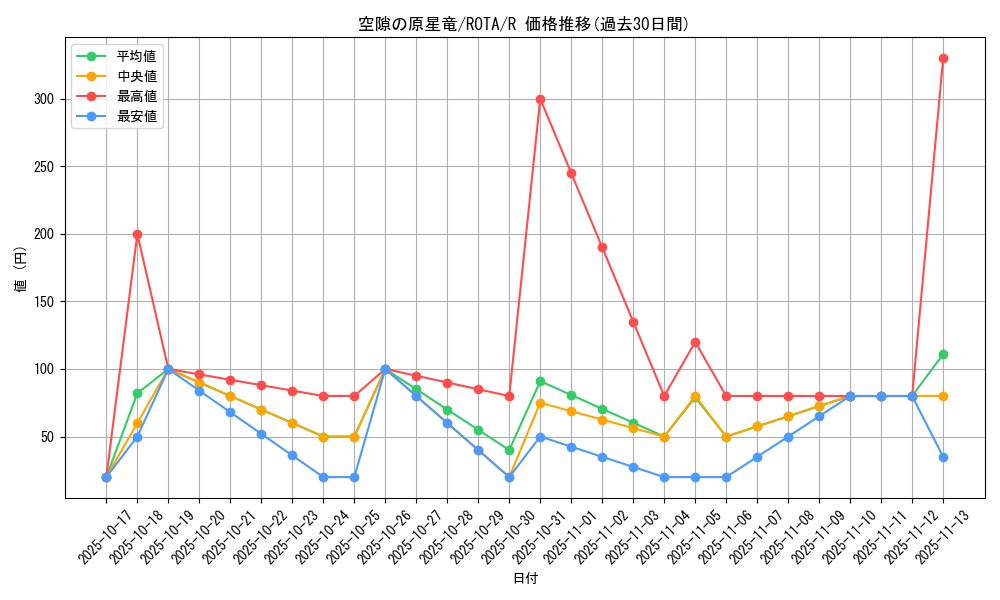 card_611_series_1106_rarity_62_graph