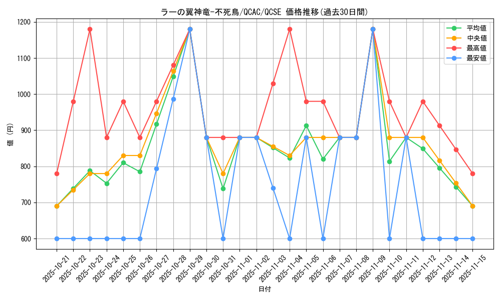 card_6123_series_2361_rarity_408_graph