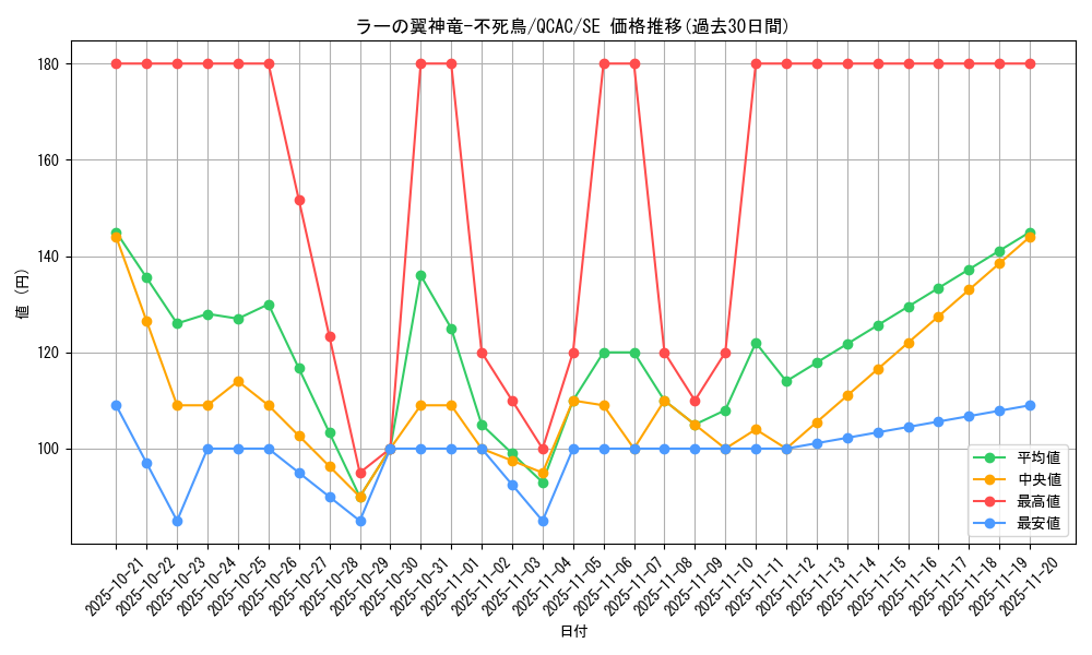 card_6123_series_2361_rarity_5_graph