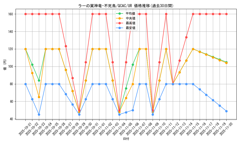 card_6123_series_2361_rarity_7_graph