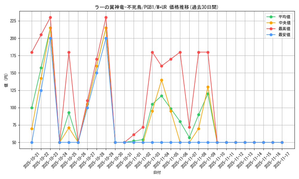 card_6123_series_6207_rarity_6208_graph