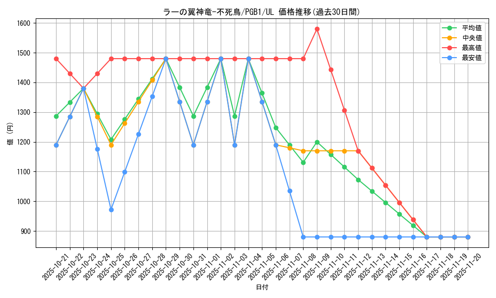 card_6123_series_6207_rarity_77_graph