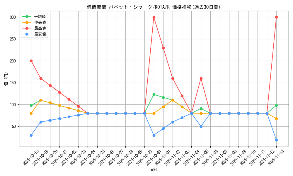 card_612_series_1106_rarity_62_graph