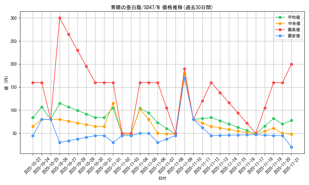 card_6133_series_1024_rarity_1_graph