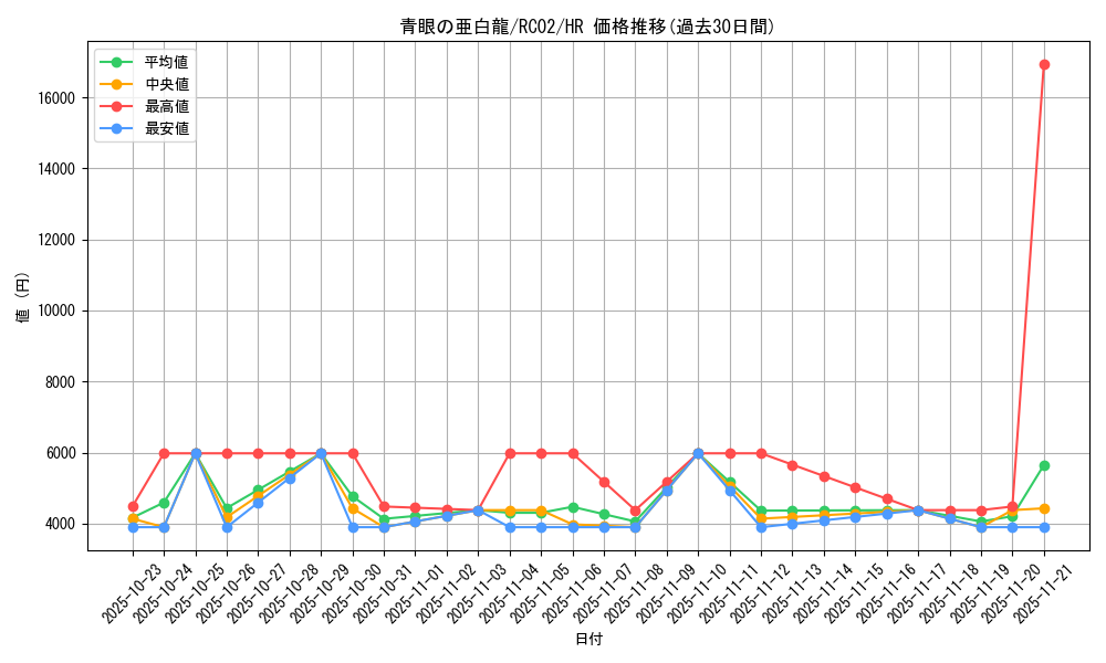card_6133_series_10878_rarity_407_graph