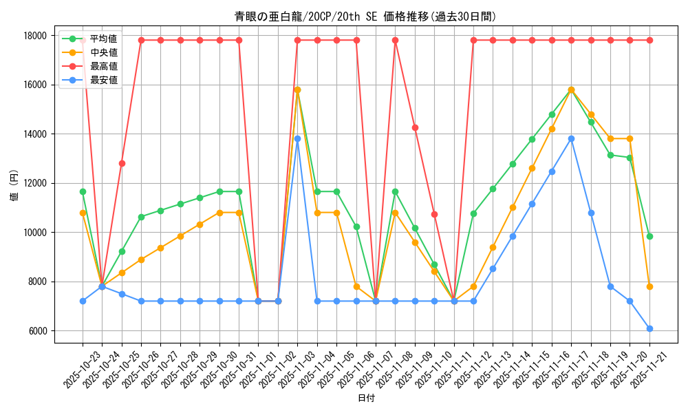 card_6133_series_12955_rarity_7560_graph
