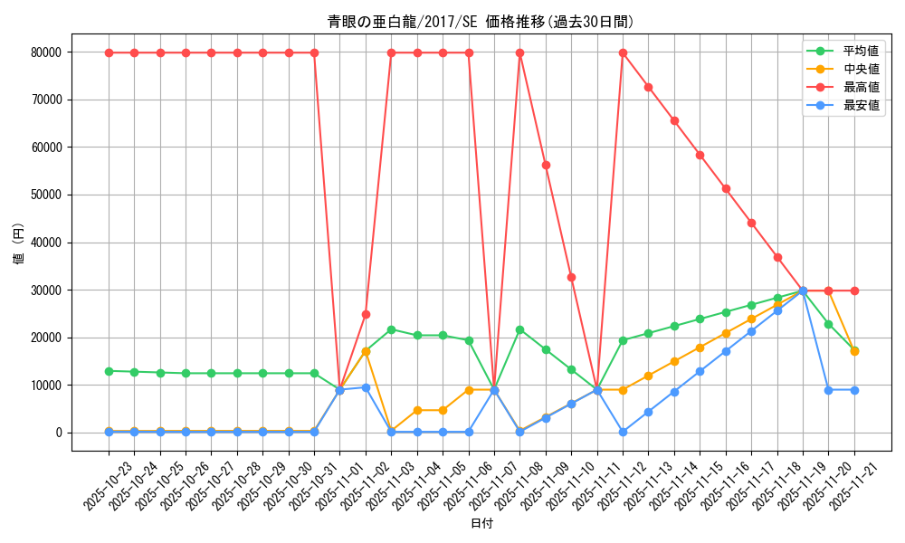 card_6133_series_14176_rarity_5_graph