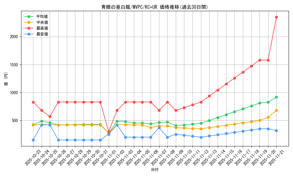 card_6133_series_14177_rarity_13439_graph