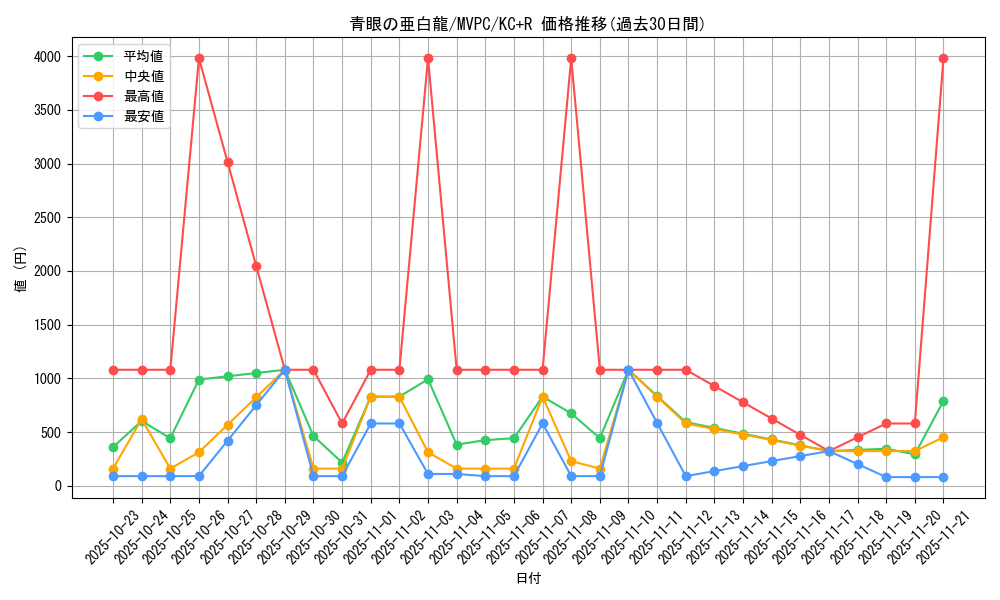 card_6133_series_14178_rarity_13140_graph