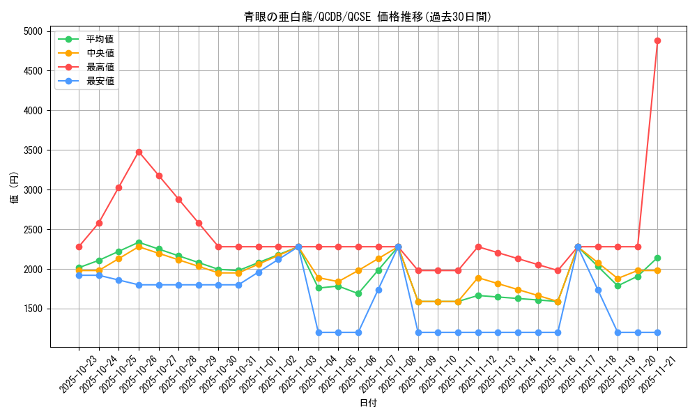 card_6133_series_1759_rarity_408_graph