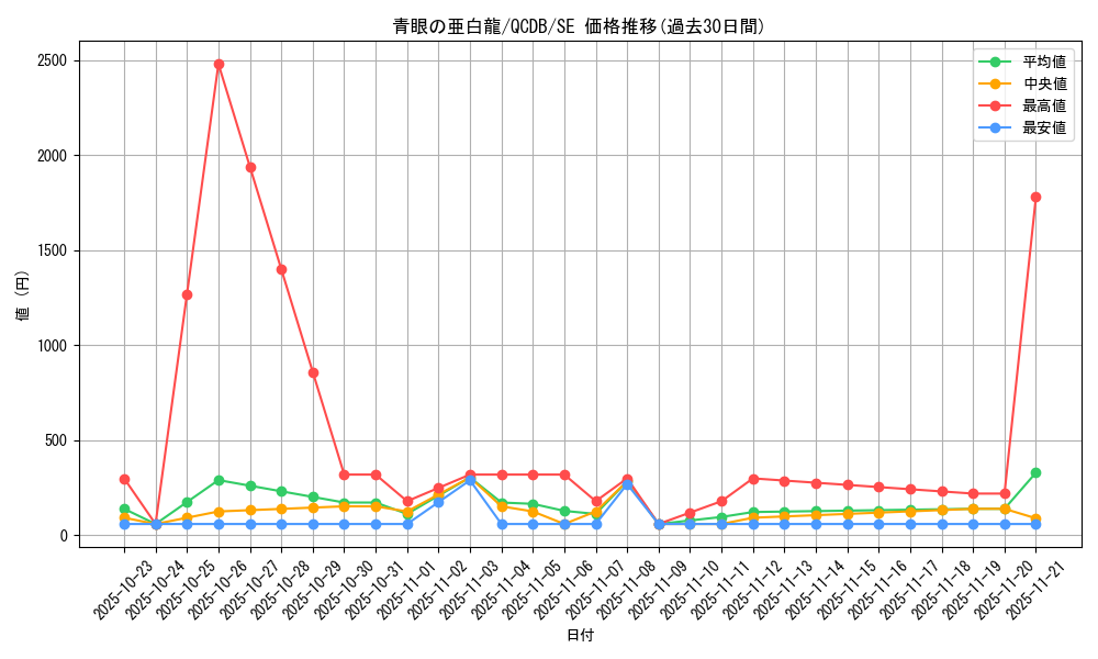 card_6133_series_1759_rarity_5_graph