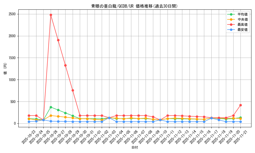 card_6133_series_1759_rarity_7_graph