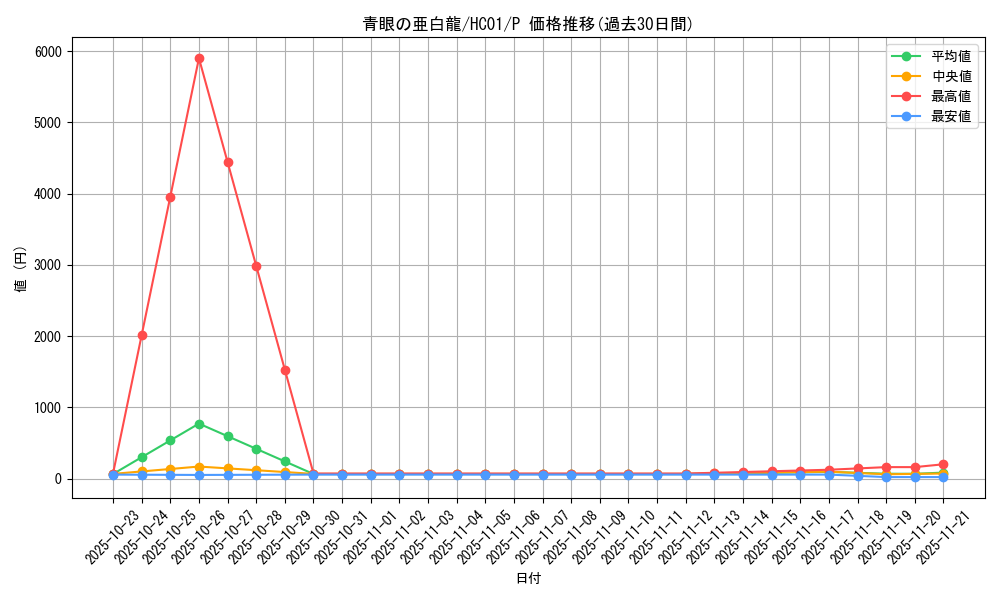 card_6133_series_4322_rarity_2_graph