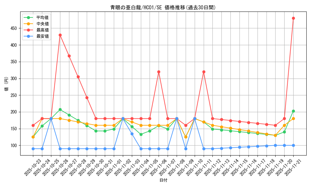 card_6133_series_4322_rarity_5_graph