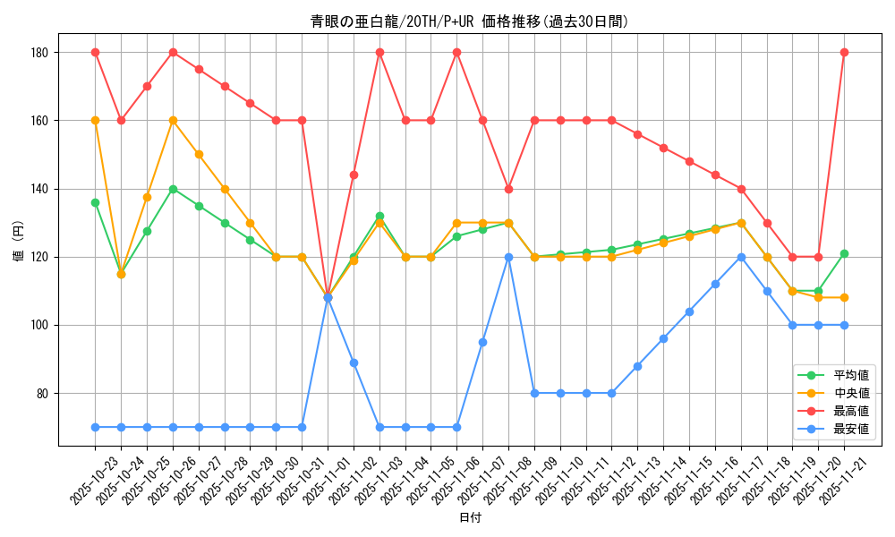 card_6133_series_9185_rarity_495_graph