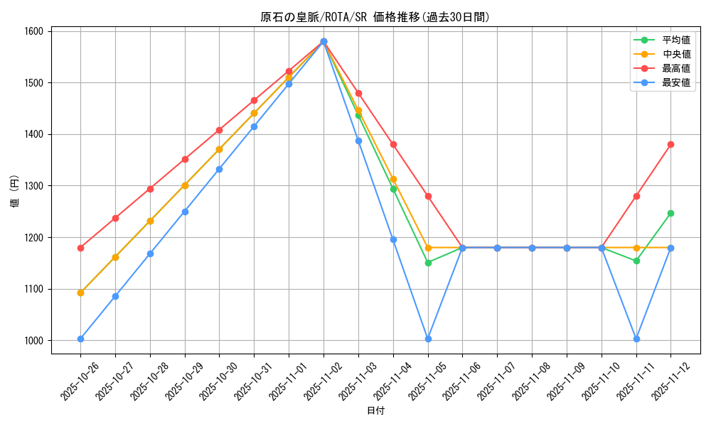 card_613_series_1106_rarity_3_graph