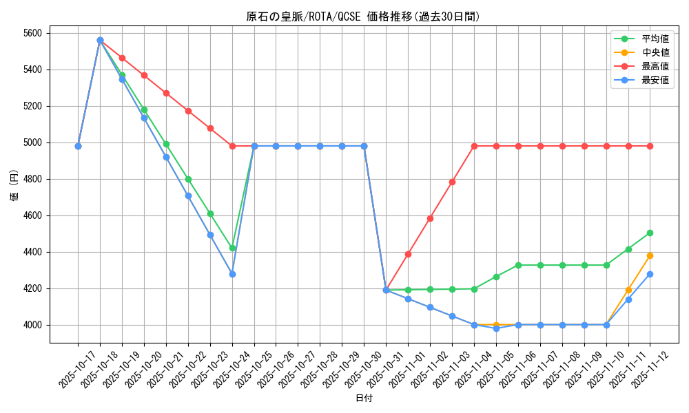 card_613_series_1106_rarity_408_graph