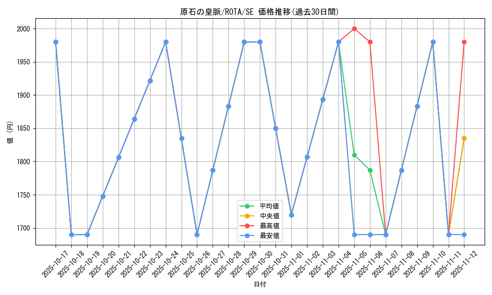 card_613_series_1106_rarity_5_graph