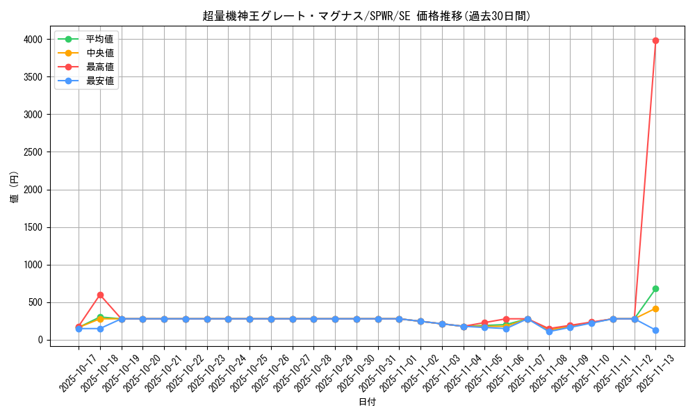 card_6140_series_14195_rarity_5_graph