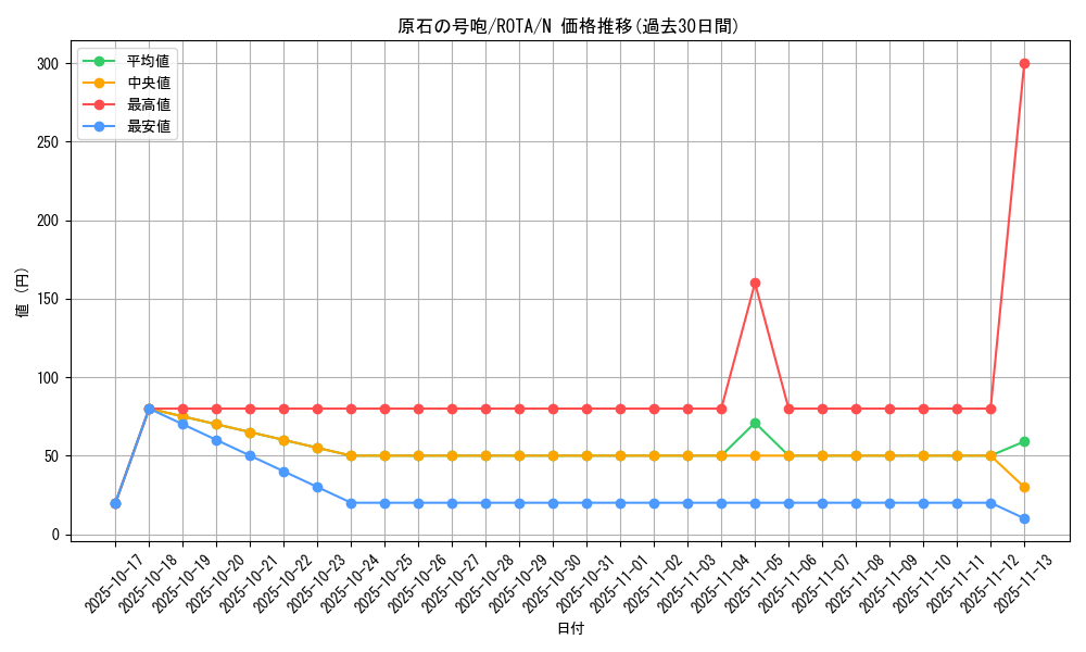 card_614_series_1106_rarity_1_graph