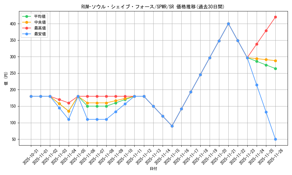 card_6160_series_14195_rarity_3_graph