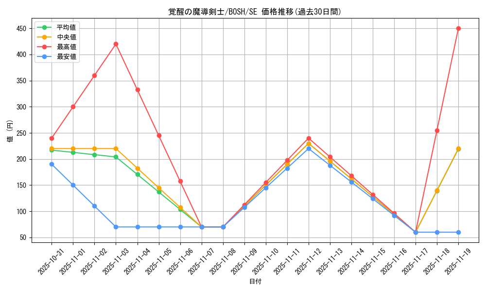 card_6175_series_14269_rarity_5_graph