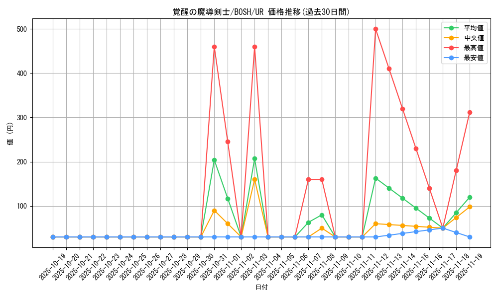 card_6175_series_14269_rarity_7_graph