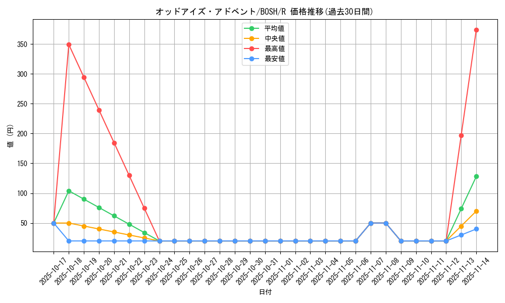 card_6176_series_14269_rarity_62_graph