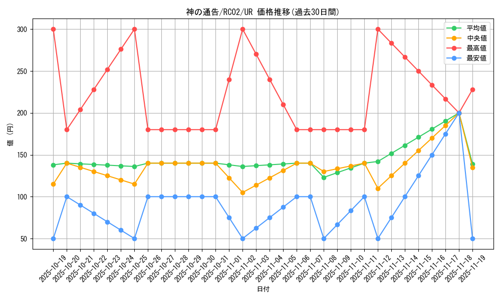 card_6180_series_10878_rarity_7_graph