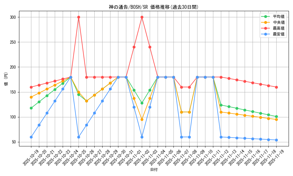 card_6180_series_14269_rarity_3_graph