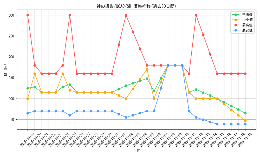 card_6180_series_2361_rarity_3_graph