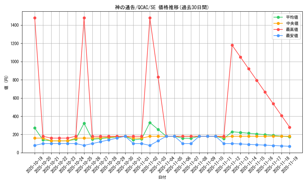 card_6180_series_2361_rarity_5_graph